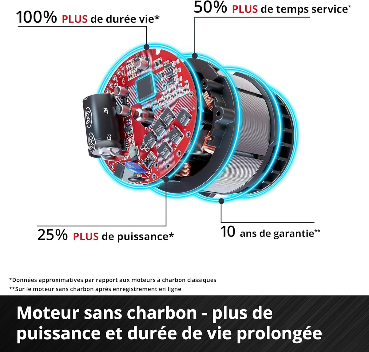 Einhell Professional Tondeuse à gazon sans fil RASARRO 36/42 Kit Power X-Change (36V, largeur de coupe: 42 cm, Bac 50L, moteur sans charbon) Livré avec 2 Batteries 5,2 Ah + Chargeur double