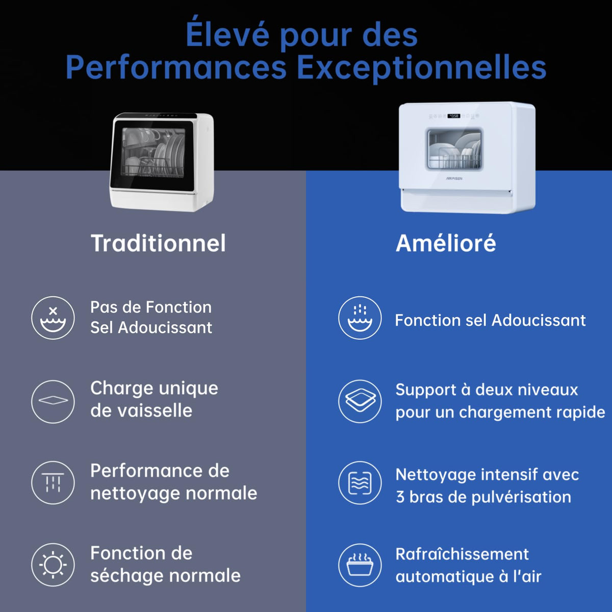 AIRMSEN Lave-vaisselle de Table Mini Lave-vaisselle avec 7+2 Programmes, Fonction Sel Adoucissant Commande Tactile Affichage à LED Réservoir d'Eau 5L, Lave-vaisselle Compact pour Appartements Dortoirs