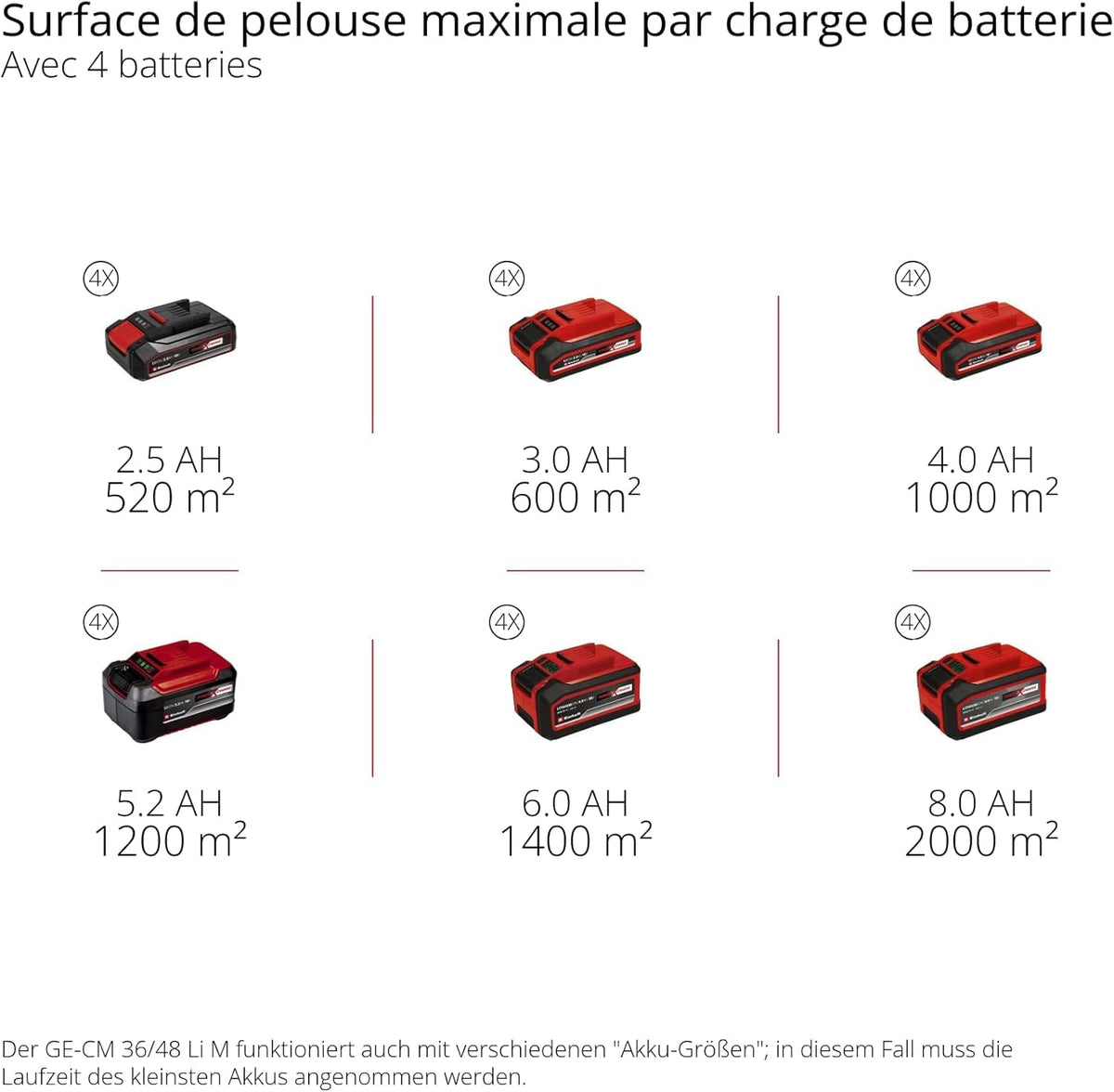 Einhell Tondeuse à gazon sans fil GE-CM 36/48 Li M-Solo Power X-Change (36 V, 48 cm largeur de coupe, jusqu'à 1000 m², fonction mulching) Livré sans Batterie ni Chargeur