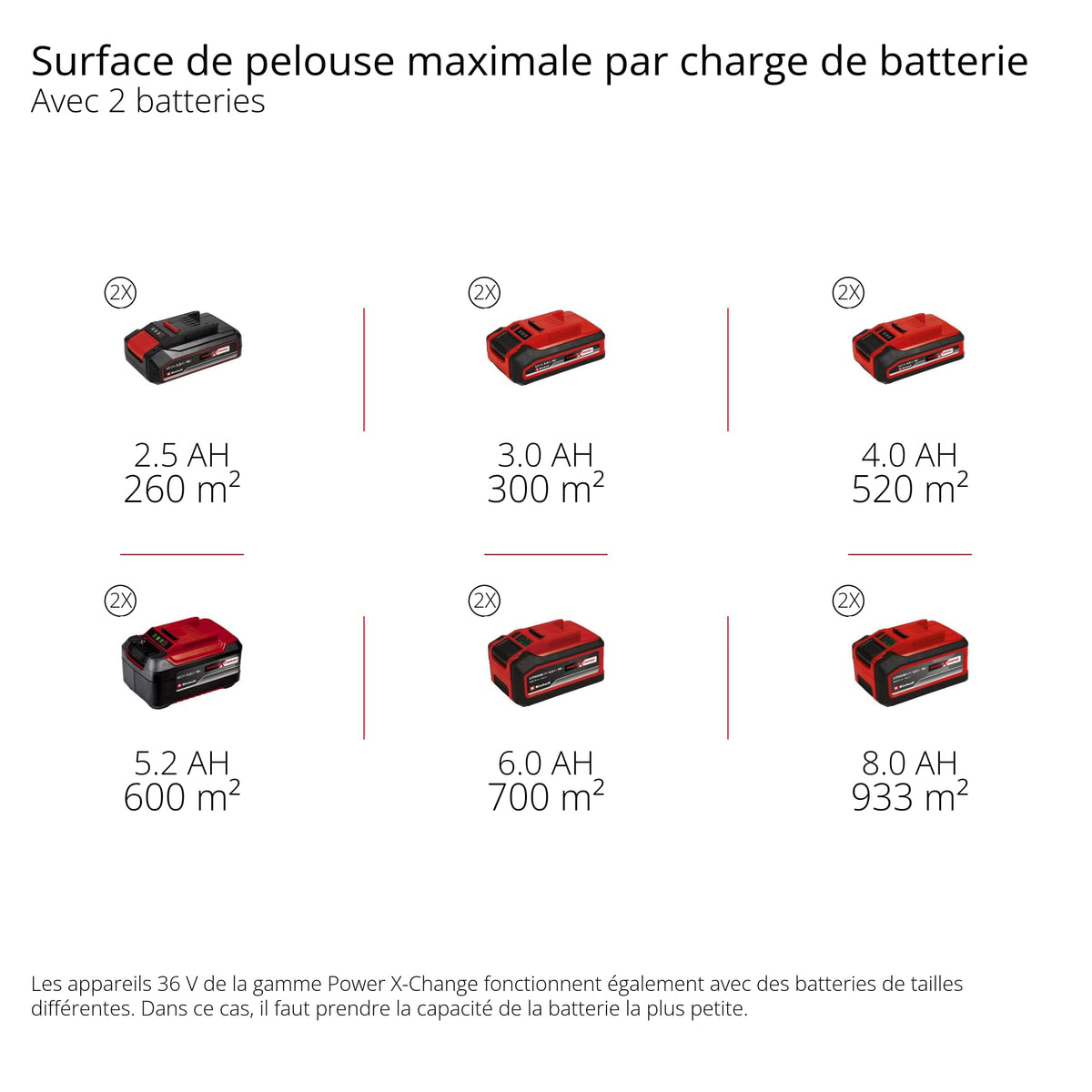 Einhell Tondeuse à gazon sans fil GE-CM 36/48 Li M-Solo Power X-Change (36 V, 48 cm largeur de coupe, jusqu'à 1000 m², fonction mulching) Livré sans Batterie ni Chargeur