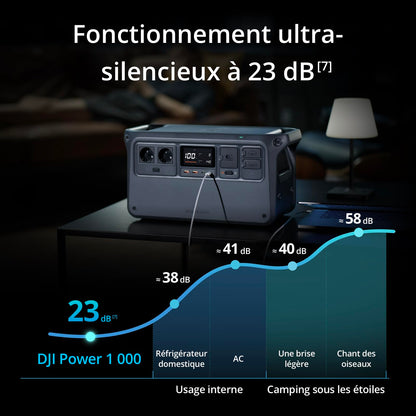 DJI Power 1000, Station Électrique Portable, Batterie LFP (LiFePO4) de 1 024 Wh, Charge Rapide de 70 Min, Sortie Stable de 2 200 W, Générateur d’Électricité Domestique, Camping & VR, Hors Réseau