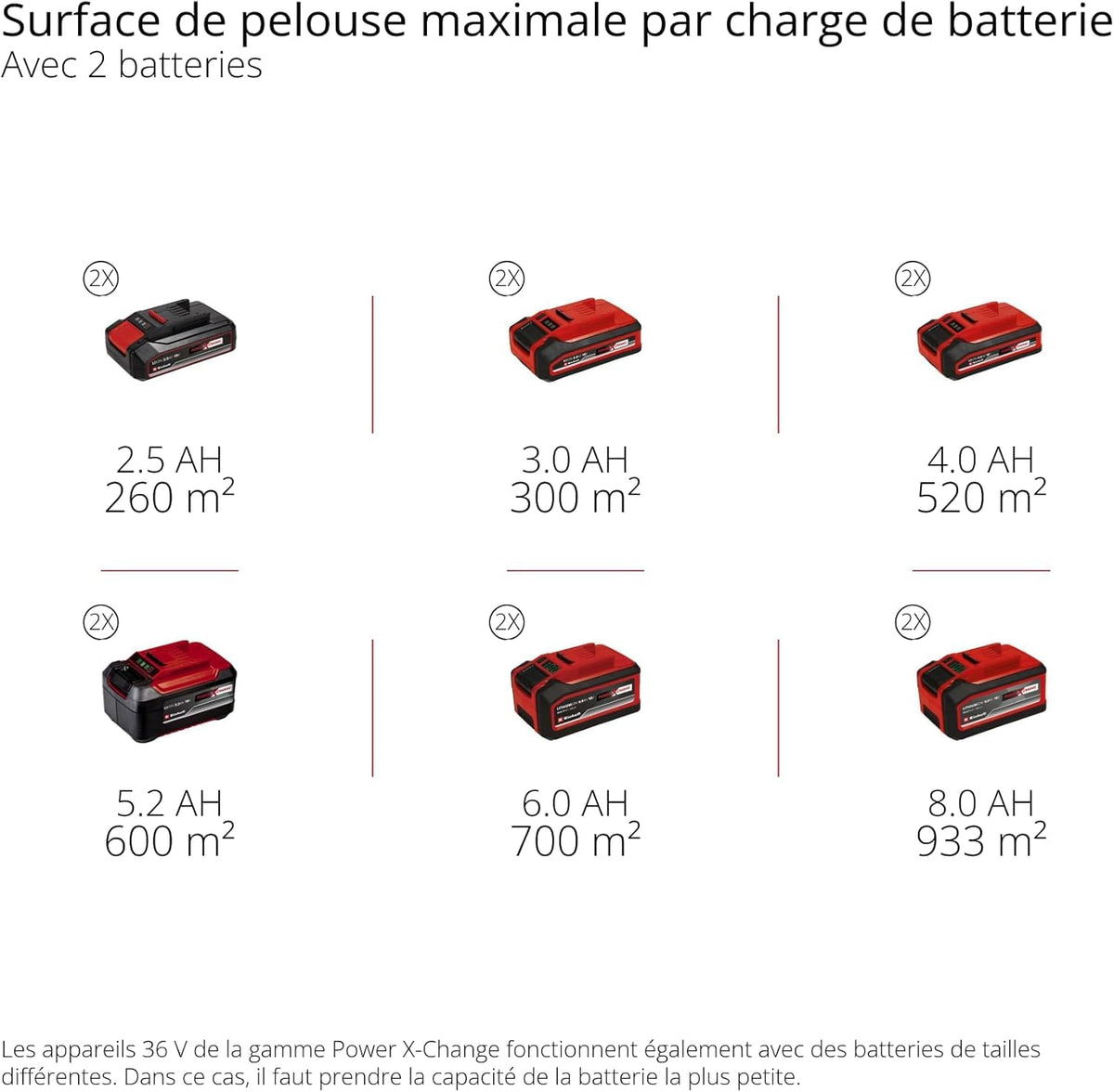 Einhell Tondeuse à gazon sans fil GE-CM 36/48 Li M-Solo Power X-Change (36 V, 48 cm largeur de coupe, jusqu'à 1000 m², fonction mulching) Livré sans Batterie ni Chargeur
