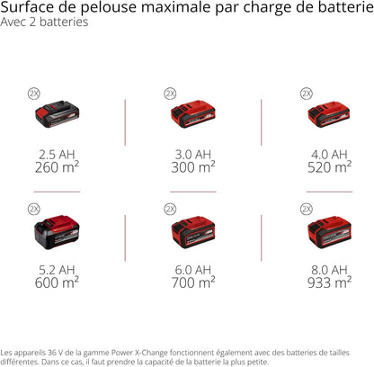 Einhell Tondeuse à gazon sans fil GE-CM 36/48 Li M-Solo Power X-Change (36 V, 48 cm largeur de coupe, jusqu'à 1000 m², fonction mulching) Livré sans Batterie ni Chargeur