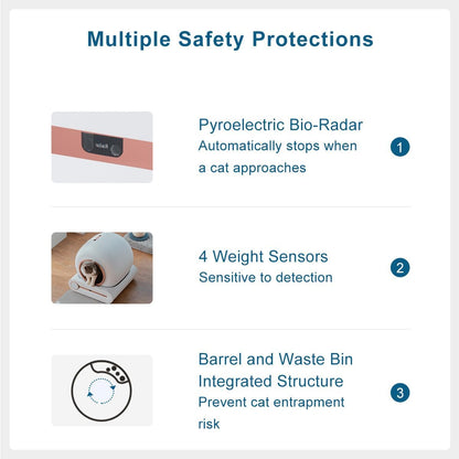 Megonia Litière Autonettoyante Chat Automatique: 2.4GHz WiFi Con App Contrôle à Distance 65L Grande Capacité Anti-Pincement/Fuites/Odeur pour Famille