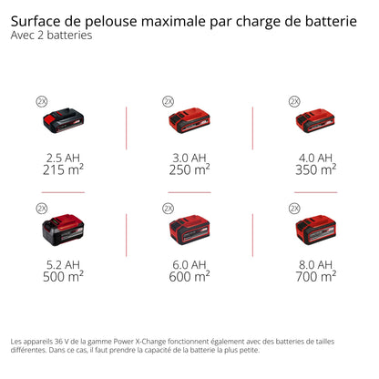 Einhell Professional Tondeuse à gazon sans fil GP-CM 36/47S Li BL (4x4,0Ah) Power X-Change (36V, moteur Brushless, Coupe à 47cm, Bac de 65L) Livré avec 4 Batteries 4,0Ah et 2 Chargeurs doubles