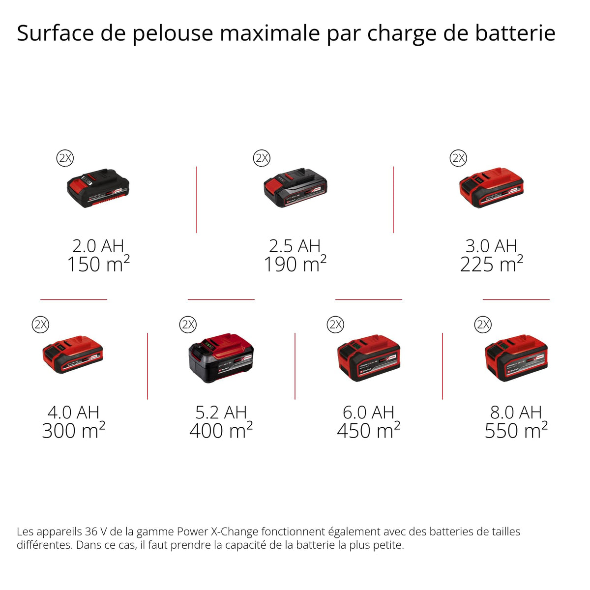 Einhell Scarificateur-aérateur sans fil GE-SA 36/35 Li-Solo Power X-Change (36 V, moteur sans charbon, rouleau de scarification 35 cm) Livré sans batterie ni chargeur