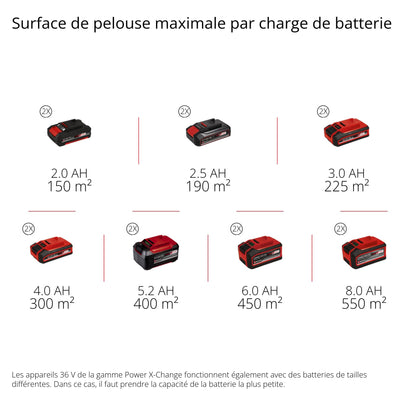 Einhell Scarificateur-aérateur sans fil GE-SA 36/35 Li-Solo Power X-Change (36 V, moteur sans charbon, rouleau de scarification 35 cm) Livré sans batterie ni chargeur