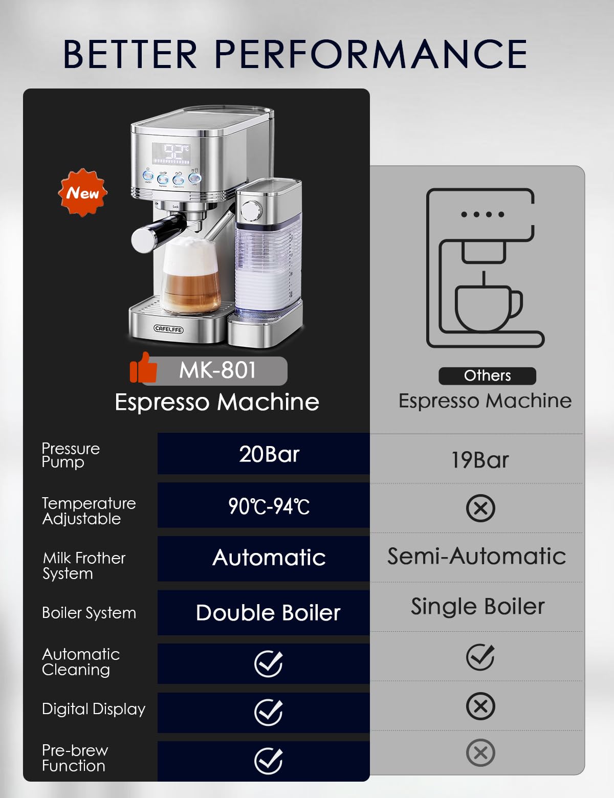 CAFELFFE® Machine à expresso 6 en 1, porte-filtre avec réservoir à lait, machine à cappuccino automatique avec autonettoyage et 3 options de température, 1,3 l en acier inoxydable