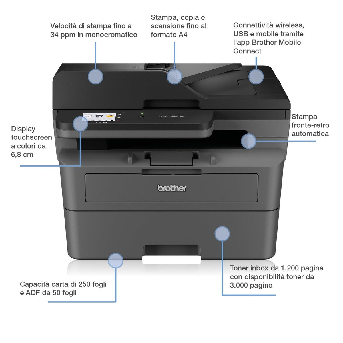 Brother DCP-L2660DW | Imprimante Multifonction | Laser | A4 | Abonnement d'impression ECOPRO 2 Mois OFFERTS | WiFi Direct