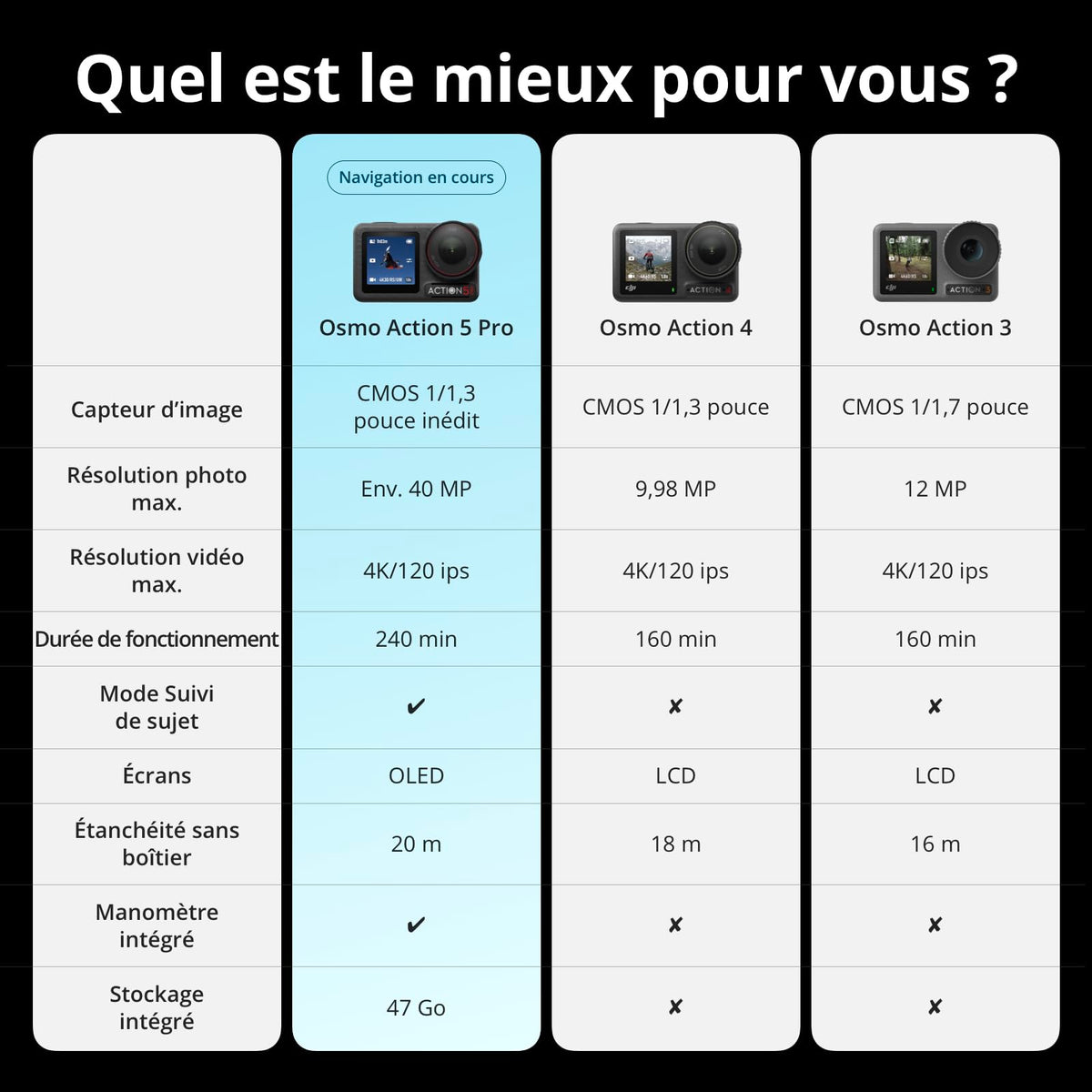 DJI Bundle Standard Osmo Action 5 Pro, Caméra Étanche avec Capteur 1/1,3", Vidéo 4K/120 IPS, Suivi de Sujet, Stabilisation, Double Écran Tactile OLED, Caméra d’Action 4K Idéale pour Sports, Vlog