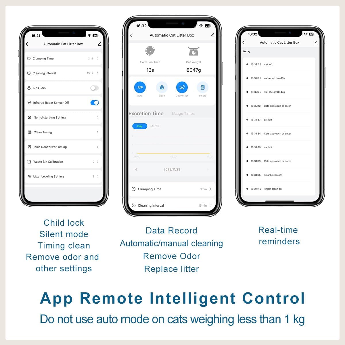 Megonia Litière Autonettoyante Chat Automatique: 2.4GHz WiFi Con App Contrôle à Distance 65L Grande Capacité Anti-Pincement/Fuites/Odeur pour Famille