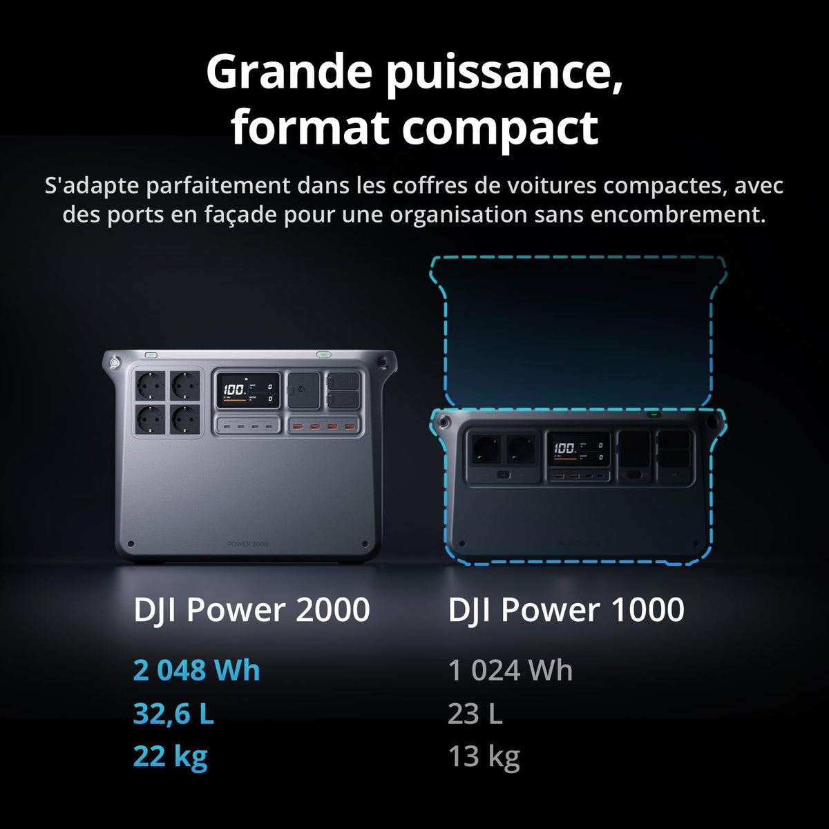 DJI Power 2000, station électrique portable 2 048 Wh (Batterie LFP), format compact, sortie stable de 3 000 W, recharge de 0–80% en 45 min, générateur électrique portable pour maison & camping