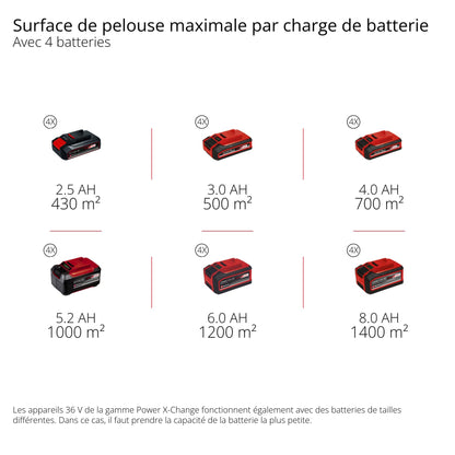 Einhell Professional Tondeuse à gazon sans fil GP-CM 36/47S Li BL (4x4,0Ah) Power X-Change (36V, moteur Brushless, Coupe à 47cm, Bac de 65L) Livré avec 4 Batteries 4,0Ah et 2 Chargeurs doubles