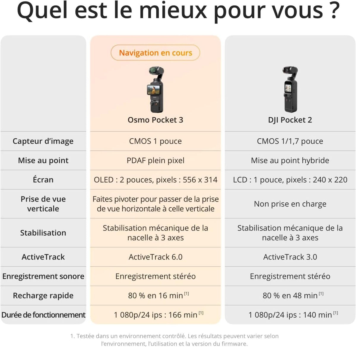 DJI Osmo Pocket 3 Créateur Bundle, camera vlog CMOS 1'' et Vidéo 4K/120 ips, digital et petite, Stabilisation à 3 axes, Suivi Facial/Objet, MAP rapide