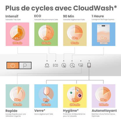 COMFEE' CDWPB1215PB-EU Lave-vaisselle Entièrement Intégré avec 12 Couverts, Lavage Cloud Wash, Séchage Supplémentaire, Lave-vaisselle Encastrable avec Démarrage Différé, Lavage Rapide - Blanc