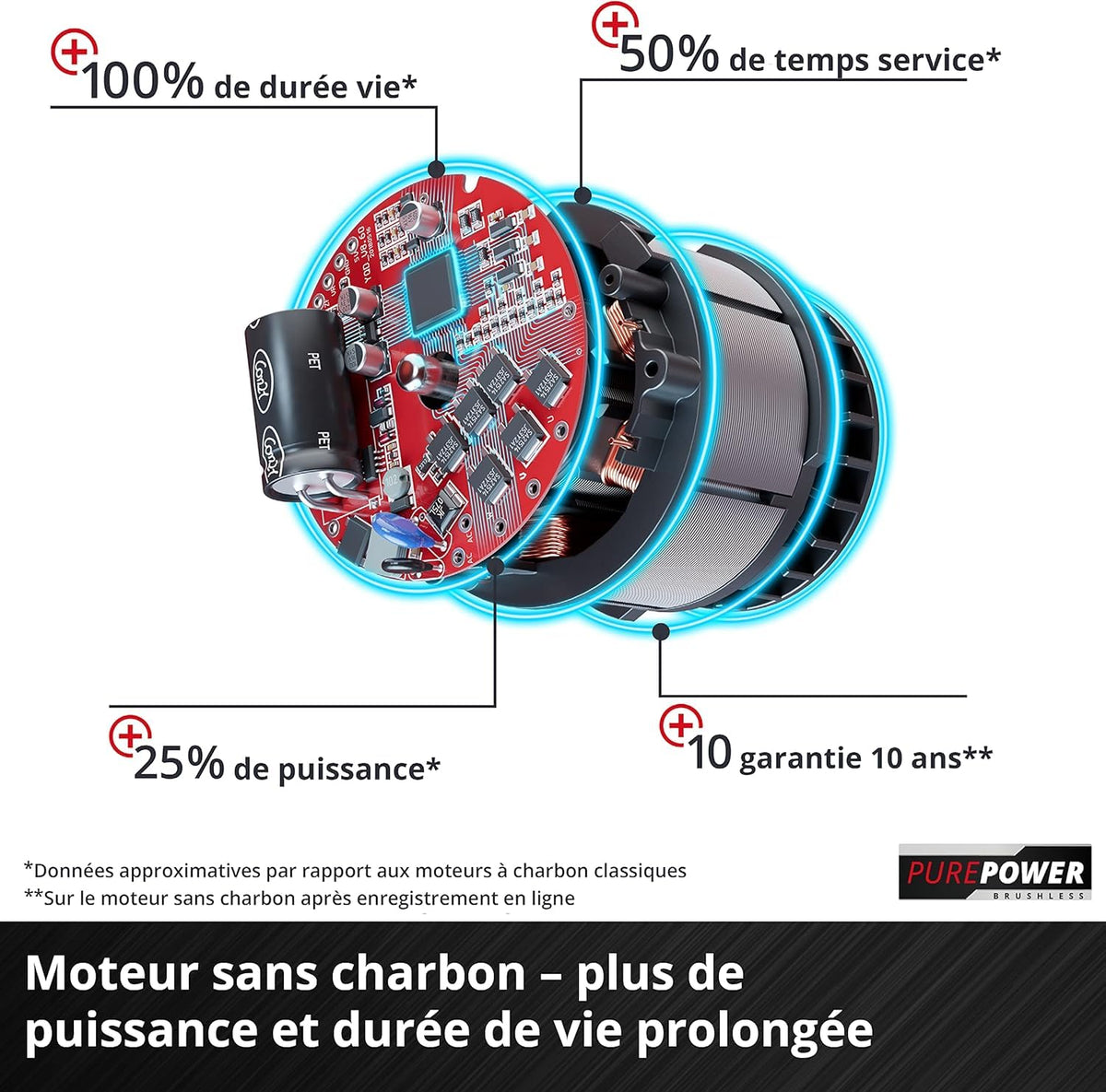 Einhell Tondeuse à gazon sans fil GE-CM 36/48 Li M-Solo Power X-Change (36 V, 48 cm largeur de coupe, jusqu'à 1000 m², fonction mulching) Livré sans Batterie ni Chargeur