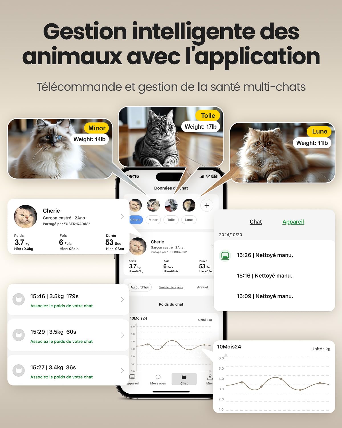Wolmds Litière Chat Autonettoyante UBPet C20 – Bac Litière Automatique 75L, Idéal pour Plusieurs Chats, Anti-Fuites, Anti-Odeur, Sécurité Renforcée