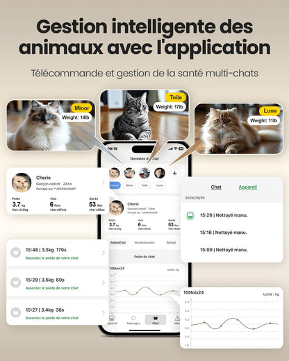 Wolmds Litière Chat Autonettoyante UBPet C20 – Bac Litière Automatique 75L, Idéal pour Plusieurs Chats, Anti-Fuites, Anti-Odeur, Sécurité Renforcée