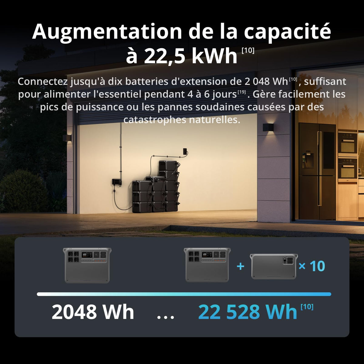 DJI Power 2000, station électrique portable 2 048 Wh (Batterie LFP), format compact, sortie stable de 3 000 W, recharge de 0–80% en 45 min, générateur électrique portable pour maison & camping