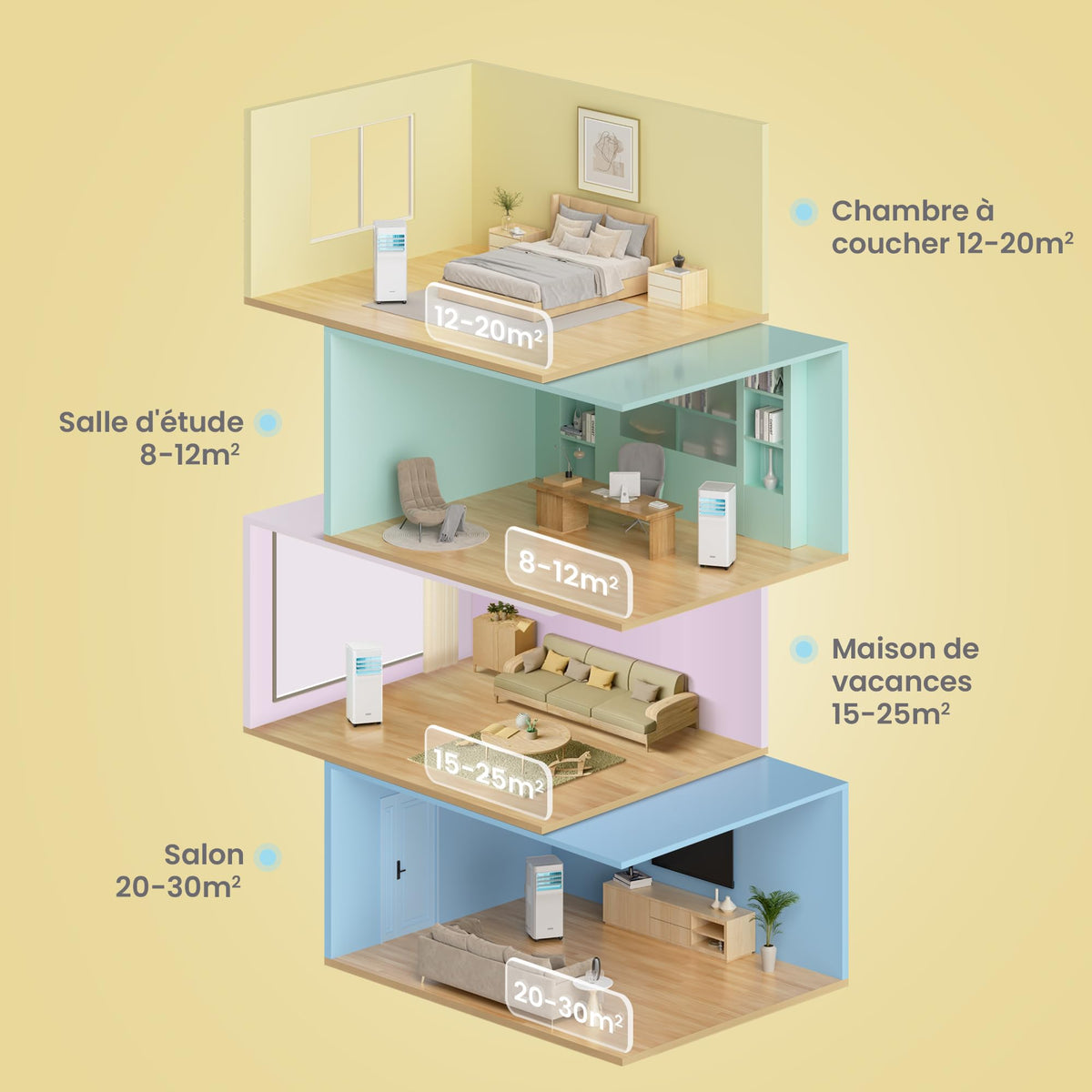 COMFEE' Climatiseur Mobile 7000 BTU/h 2kW, Contrôle APP, 3 Modes, 3 Vitesses de ventilation, Minuterie 24H, Dimensions compactes, Pour pièces de 23㎡, Breezy Cool 2.0, Fonctionne avec Alexa
