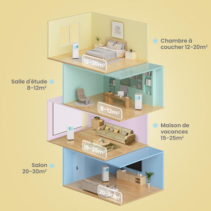COMFEE' Climatiseur Mobile 7000 BTU/h 2kW, Contrôle APP, 3 Modes, 3 Vitesses de ventilation, Minuterie 24H, Dimensions compactes, Pour pièces de 23㎡, Breezy Cool 2.0, Fonctionne avec Alexa