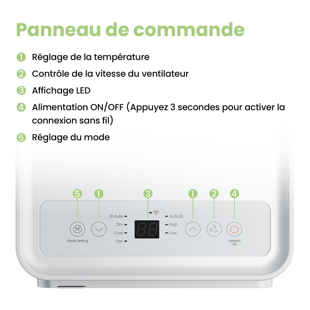 COMFEE' Climatiseur Mobile 7000 BTU/h 2kW, Contrôle APP, 3 Modes, 3 Vitesses de ventilation, Minuterie 24H, Dimensions compactes, Pour pièces de 23㎡, Breezy Cool 2.0, Fonctionne avec Alexa