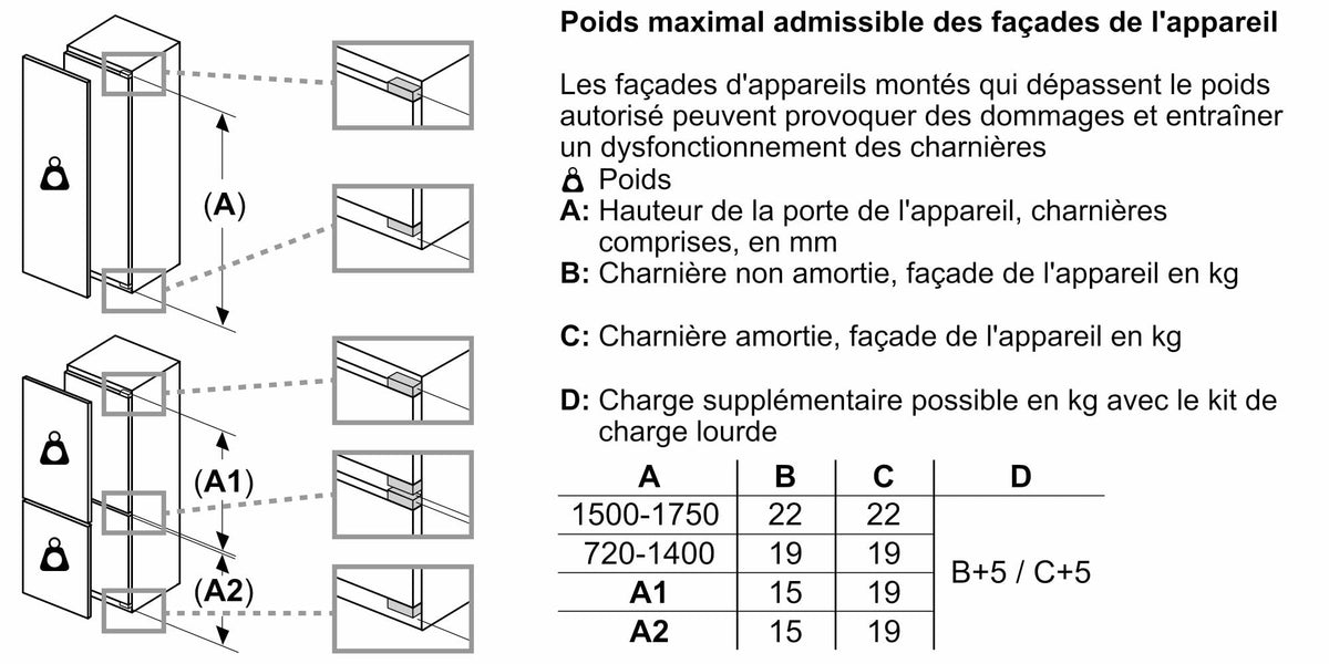 BOSCH KIR41VFE0, Série 4, Petit réfrigérateur, Encastrable, 122,5 x 56 cm, 204 L