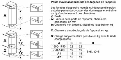 BOSCH KIR41VFE0, Série 4, Petit réfrigérateur, Encastrable, 122,5 x 56 cm, 204 L