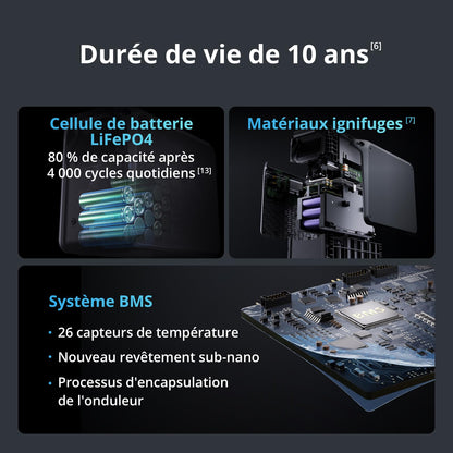 DJI Power 2000, station électrique portable 2 048 Wh (Batterie LFP), format compact, sortie stable de 3 000 W, recharge de 0–80% en 45 min, générateur électrique portable pour maison & camping