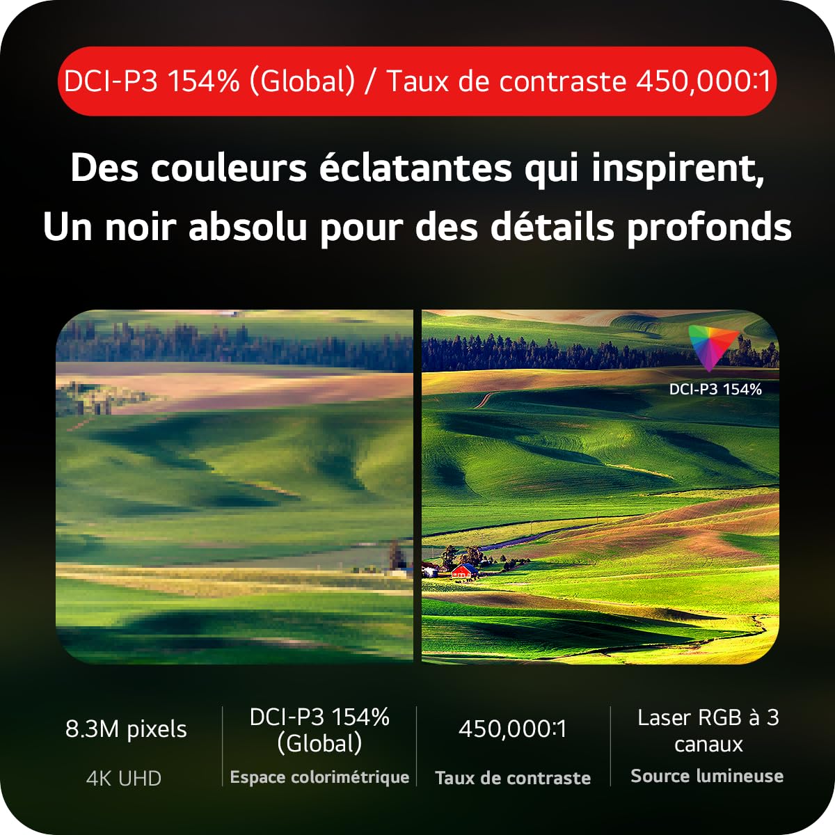 LG CineBeam Portable Vidéoprojecteur HU710PB Design Compact pour Home Cinema, 500 Lumen, 4K UHD, Projection Entre 50"~120", LG Smart webOS 6.0, Bluetooth et Haut-parleurs intégrés
