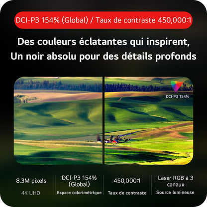 LG CineBeam Portable Vidéoprojecteur HU710PB Design Compact pour Home Cinema, 500 Lumen, 4K UHD, Projection Entre 50"~120", LG Smart webOS 6.0, Bluetooth et Haut-parleurs intégrés