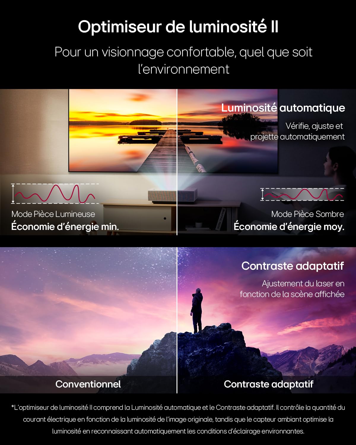 LG CineBeam Vidéoprojecteur Laser HU715QW Home Cinema 2500 Lumen, 4K UHD 2160p, Projection Entre 80"~120", LG Smart webOS 6.0, Bluetooth Audio, Haut-parleurs intégrés (2x20W)
