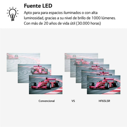LG Electronics CineBeam Vidéoprojecteur LED HF65LSR Focale Ultra Courte pour Home Cinema, 1000 Lumen, FHD 1080p, Projection Entre 60"~100", Smart webO