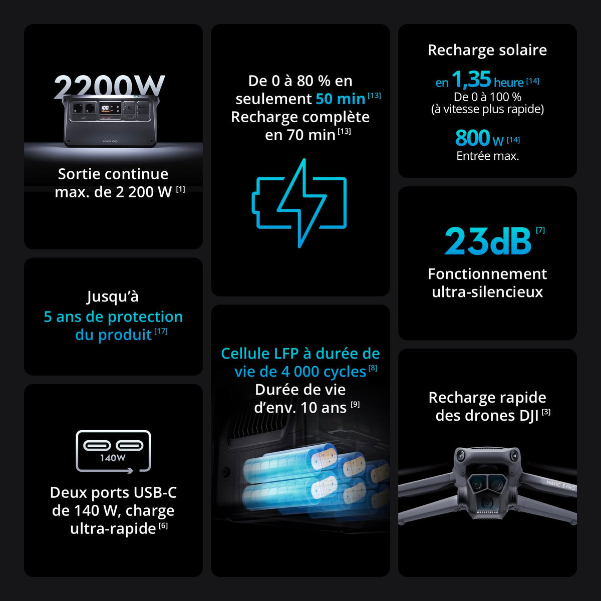 DJI Power 1000, Station Électrique Portable, Batterie LFP (LiFePO4) de 1 024 Wh, Charge Rapide de 70 Min, Sortie Stable de 2 200 W, Générateur d’Électricité Domestique, Camping & VR, Hors Réseau
