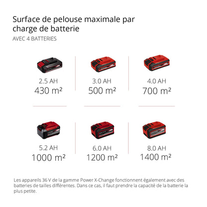 Einhell Professional Tondeuse à gazon sans fil GP-CM 36/47 S HW Li Power X-Change (36V, 47 cm largeur de coupe, autotractée, moteur sans charbon) Livré avec 4 Batteries 4,0Ah et 2 Chargeurs Doubles