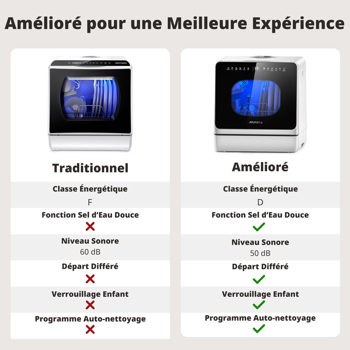AIRMSEN Mini Lave-Vaisselle de Table, Lave-Vaisselle Portable 5L, 8 Programmes + 3 Programmes supplémentaires, Départ Différé 1-18 h, Adoucisseur d’Eau et Sécurité Enfant