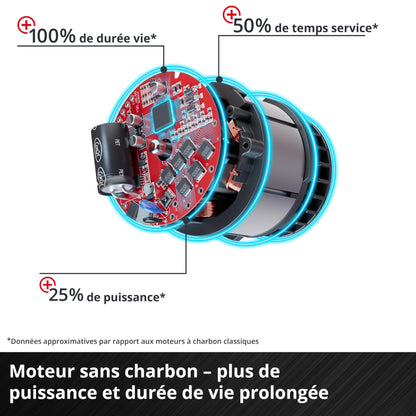 Einhell Professional Pack 3 machines sans fil BL - Power X-Change (Meuleuse d'angle, Marteau perforateur, Perceuse-visseuse percussion) + Twincharger