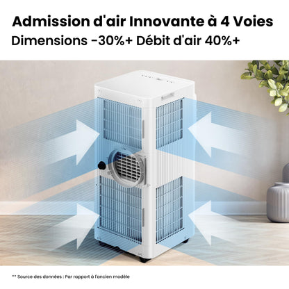 COMFEE' Climatiseur Mobile 7000 BTU/h 2kW, Contrôle APP, 3 Modes, 3 Vitesses de ventilation, Minuterie 24H, Dimensions compactes, Pour pièces de 23㎡, Breezy Cool 2.0, Fonctionne avec Alexa