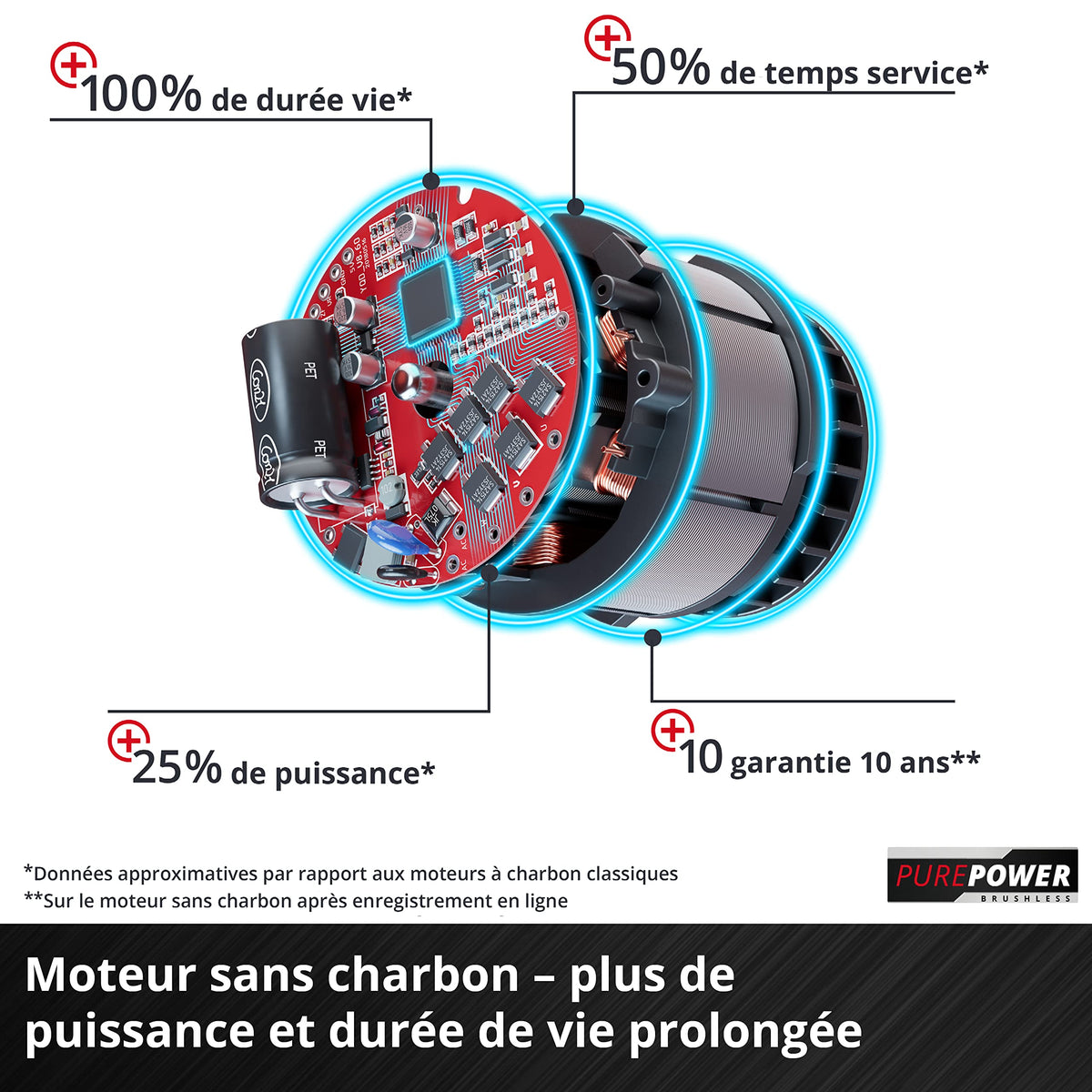 Einhell Scarificateur-aérateur sans fil GE-SA 36/35 Li-Solo Power X-Change (36 V, moteur sans charbon, rouleau de scarification 35 cm) Livré sans batterie ni chargeur