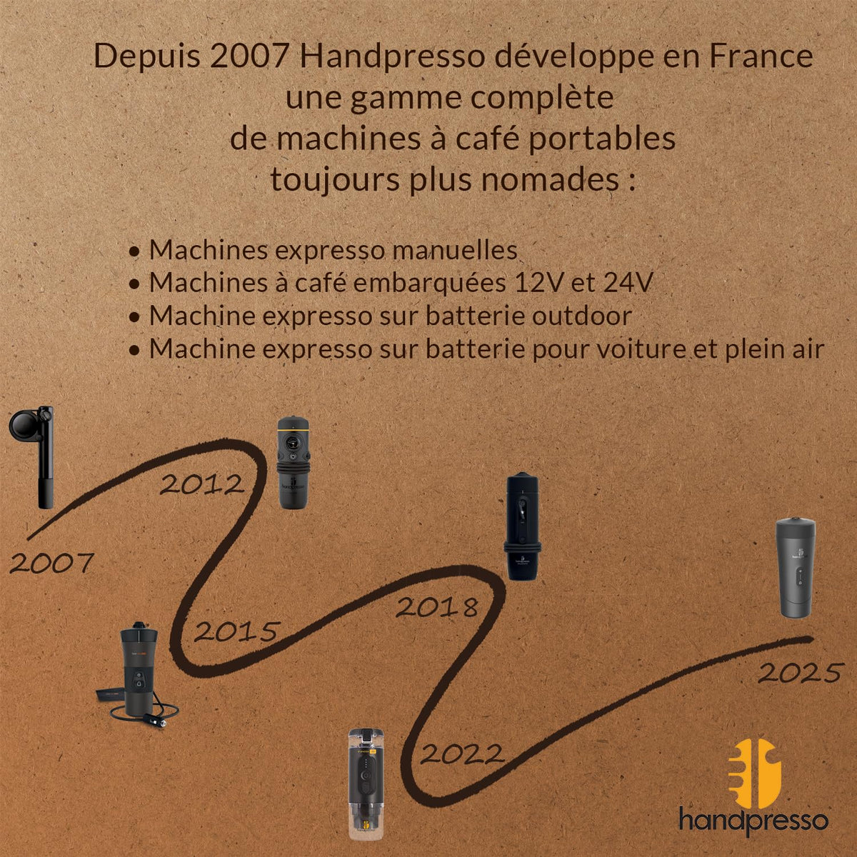Handpresso Auto | Machine à café expresso portable 19 bars pour voiture et voyage | compatible capsule expresso/capsule réutilisable | Cafetière de voyage compacte, sans fil et rechargeable USB-C